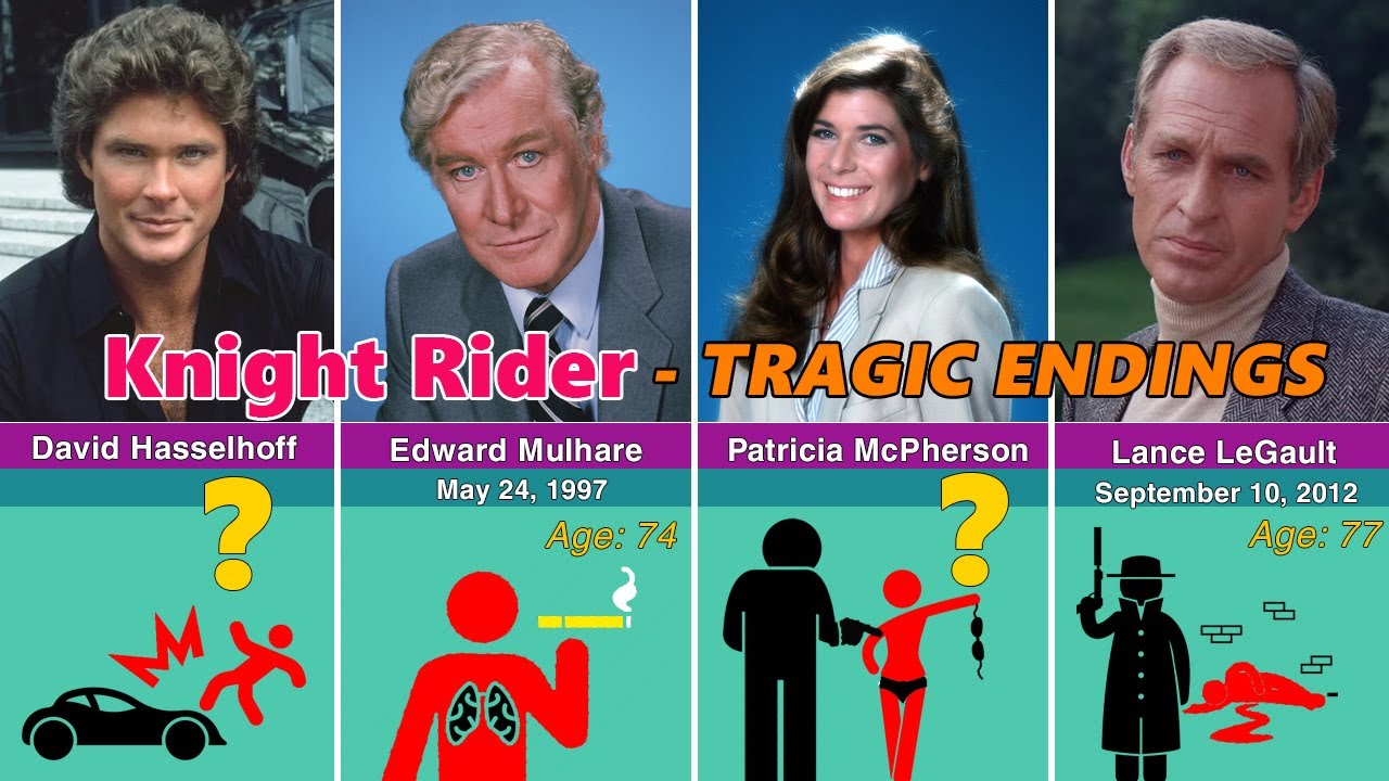 How the 32 Members of the Knight Rider Cast Tragically Died? - YouTube