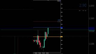 EUR/USD U.S. AM Session  ORB– Best Catch Ever, But I Didn't Stick To My Plan