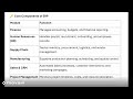 Introduction to ERP