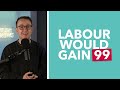 Is Johnson Politically Un-killable? - TLDR News