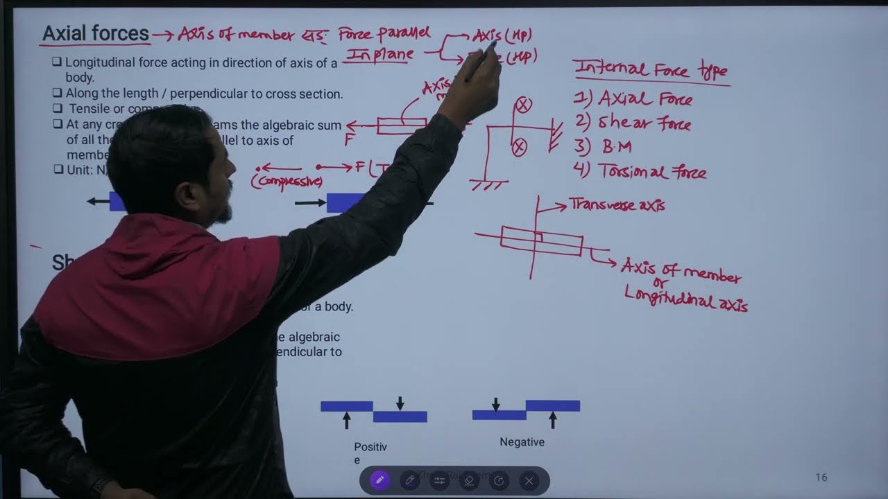 Structural Mechanics - Day 2 - Er. Khemraj Regmi
