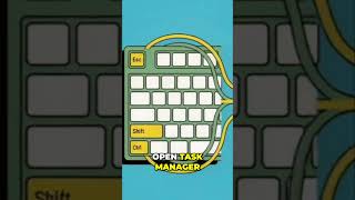 Revive Your Old PC: 3 Free Speed Boosts 🚀 #learnfree #digitalskills#slowcomputer
Watch the full video here: https://youtu.be/UWu3RL7c2Ow
Visit https://www.learnfree.org/ to learn even more.
We hope you enjoy!⚡ Revive Your Old PC: 3 Free Speed Boosts 🚀 #learnfree #digitalskills#slowcomputer