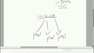 Kubernetes核心技术第九讲：Ingress详细使用