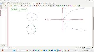 PARABOLA।।CLASS 11।।LEC-1