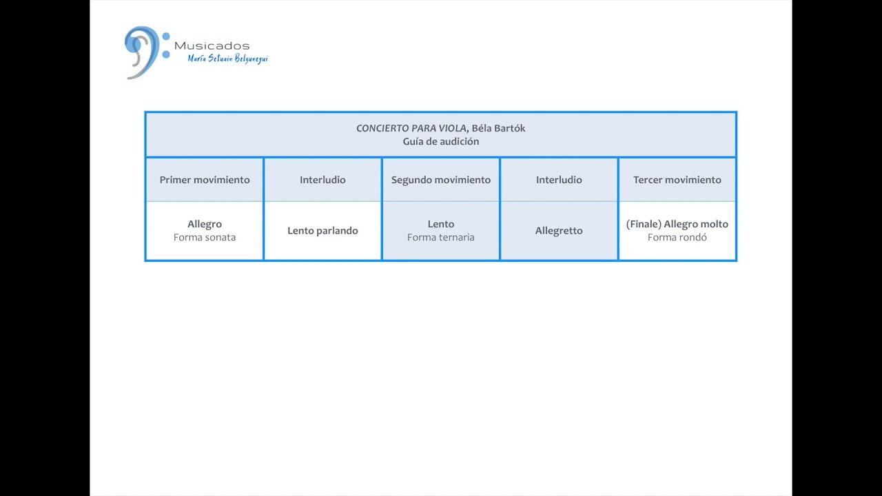 02. Lento-Allegretto ("Concierto para viola, SZ 120, BB 128", de B. Bartók)
