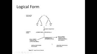 semantic analysis part1 | Natural Language Processing (NLP)