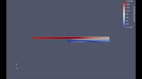 Velocity contour animation for mesh 0.0015m