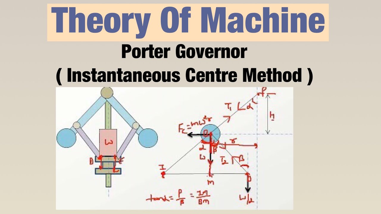 Porter Governor ( Instantaneous Centre Method ) Theory Of Machine