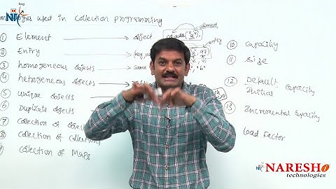Terminology used in Collection Programming Part 2 | Core Java Tutorial | Mr. Hari Krishna
