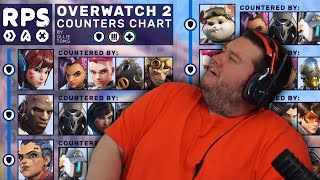 Overwatch hero counters  Overwatch, Overwatch counters, Overwatch memes