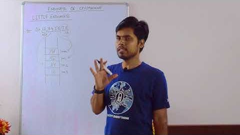 Big Endian vs Little Endian