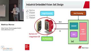 Technology Forum 2019 - Tipps zur Einrichtung eines Industrial Embedded Vision Systems