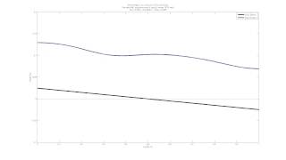 MatLab: Numerical Analysis PDE Wave Propagation Simulation 6 HD 1080p