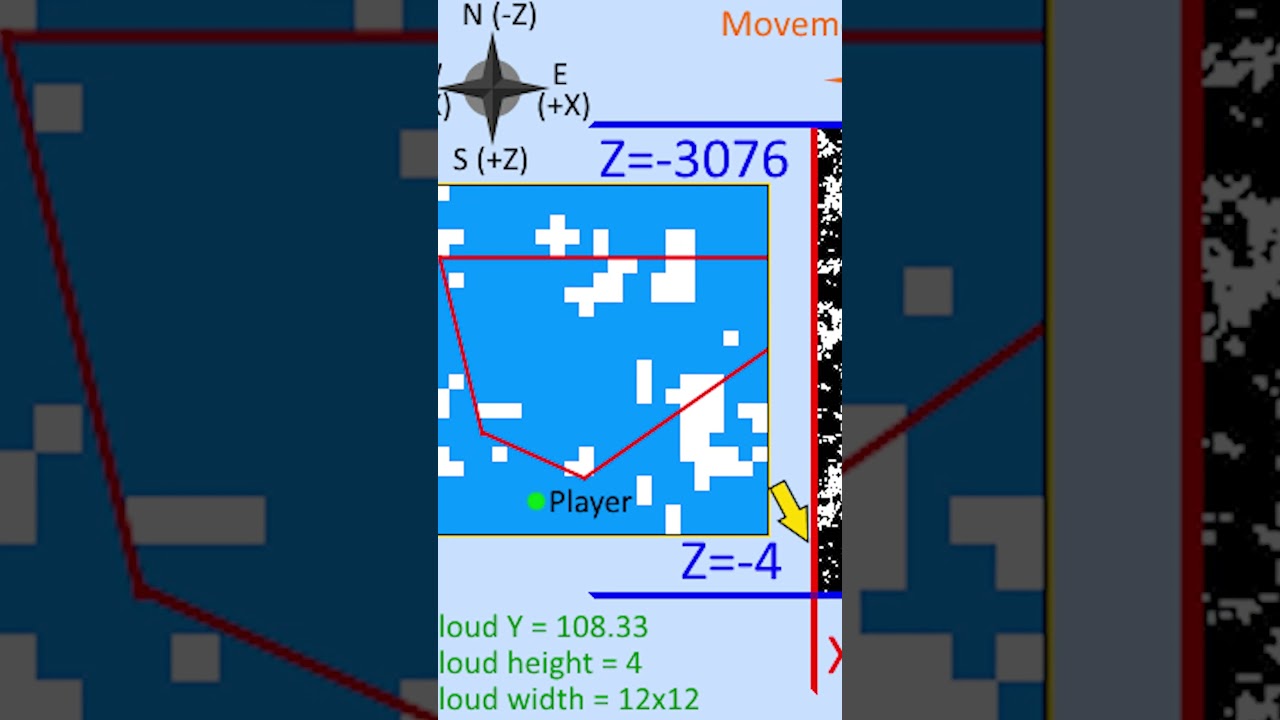 Bí ẩn bức tranh của Minecraft #channy #minecraft