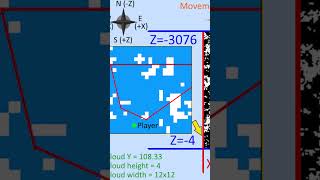 Bí Ẩn Bức Tranh Của Minecraft