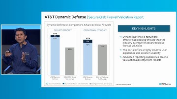 AT&T Secure Connections 2024 - Dynamic Defense: Network-embedded security for the modern network