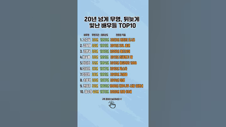 20년 넘게 무명, 뒤늦게 빛난 배우들 TOP10 /세계 각국의 흥미로운 랭킹을 한눈에!#랭킹#무명시설#버틴#연예인#