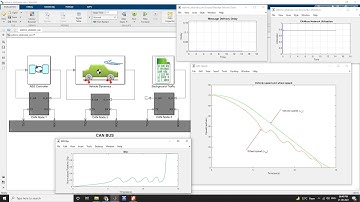Modeling and Simulation of CAN based  Model  with Anti-lock  Braking  System using Matlab Simulink