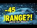 EV Range Loss in Cold Weather – Up to 45%? Real Data Explained