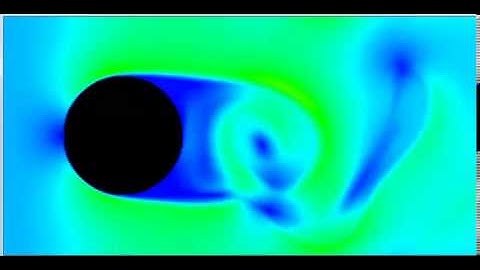 Single Sphere Lattice Boltzmann Simulation using a NVidia GTX680