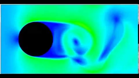 Single Sphere Lattice Boltzmann Simulation using a NVidia GTX680