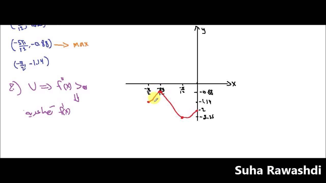 5 وحدات سؤال بجروت بحث دوال مثلثية صيف 2016