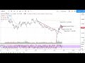 AUD/USD Technical Analysis for November 12, 2020 - YouTube
