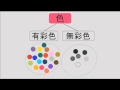 色の法則概論 　（色彩検定３級）