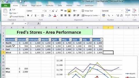 Excel 2010 Tutorial For Beginners #14 - Charts Pt.5 Dynamically Update Charts (Microsoft Excel)