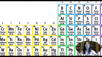 2019 Midterm Review Part 2- Biochemistry (Video 1)