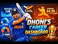 DASHBOARD ABOUT MS DHONI INTERNATIONAL CAREER