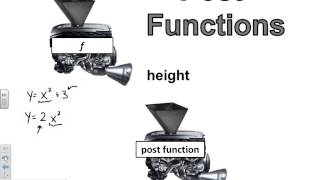 Honors PreCalc 1.4 - Parent Functions and Transformations