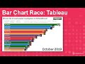 مخطط سباق الأشرطة المتحرك Animated Bar Chart Race