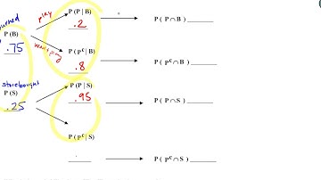 Math 119 Video Lecture - 4.4 (Part 4)