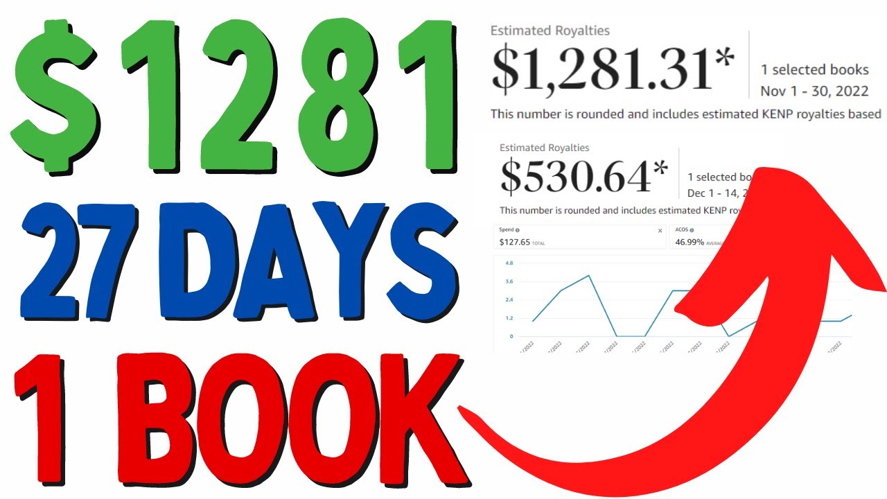 1 281 In 28 Days From 1 Coloring Book On Amazon KDP The Story YouTube 1 281 In 28 Days From 1 Coloring Book On Amazon KDP The Story YouTube