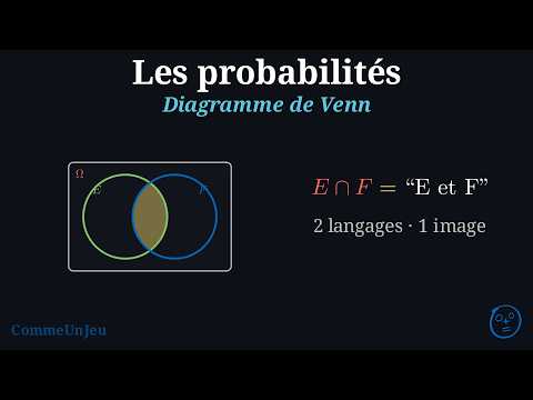 Diagramme de Venn : la théorie des ensembles derrière les probabilités