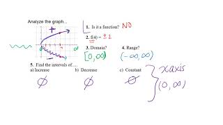 Lesson 1 5a Analyzing Graphs