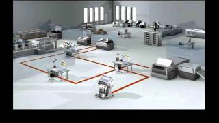 Prinect - Optimum Results for Proofs, Plates and Printing