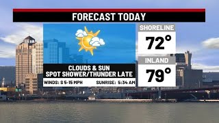 Sunday Weather Update