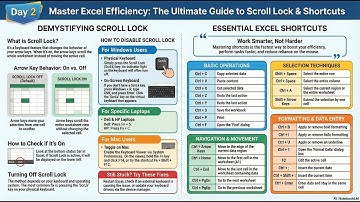 Day 2 of Learning Excel - Excel Shortcut Keys List (A to Z) [2025 Updated] & Scroll Lock