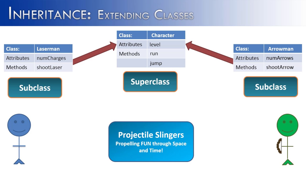 Inheritance Part 2: Extending Classes (Java) 