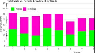 Python Project 6: Data Visualization 1