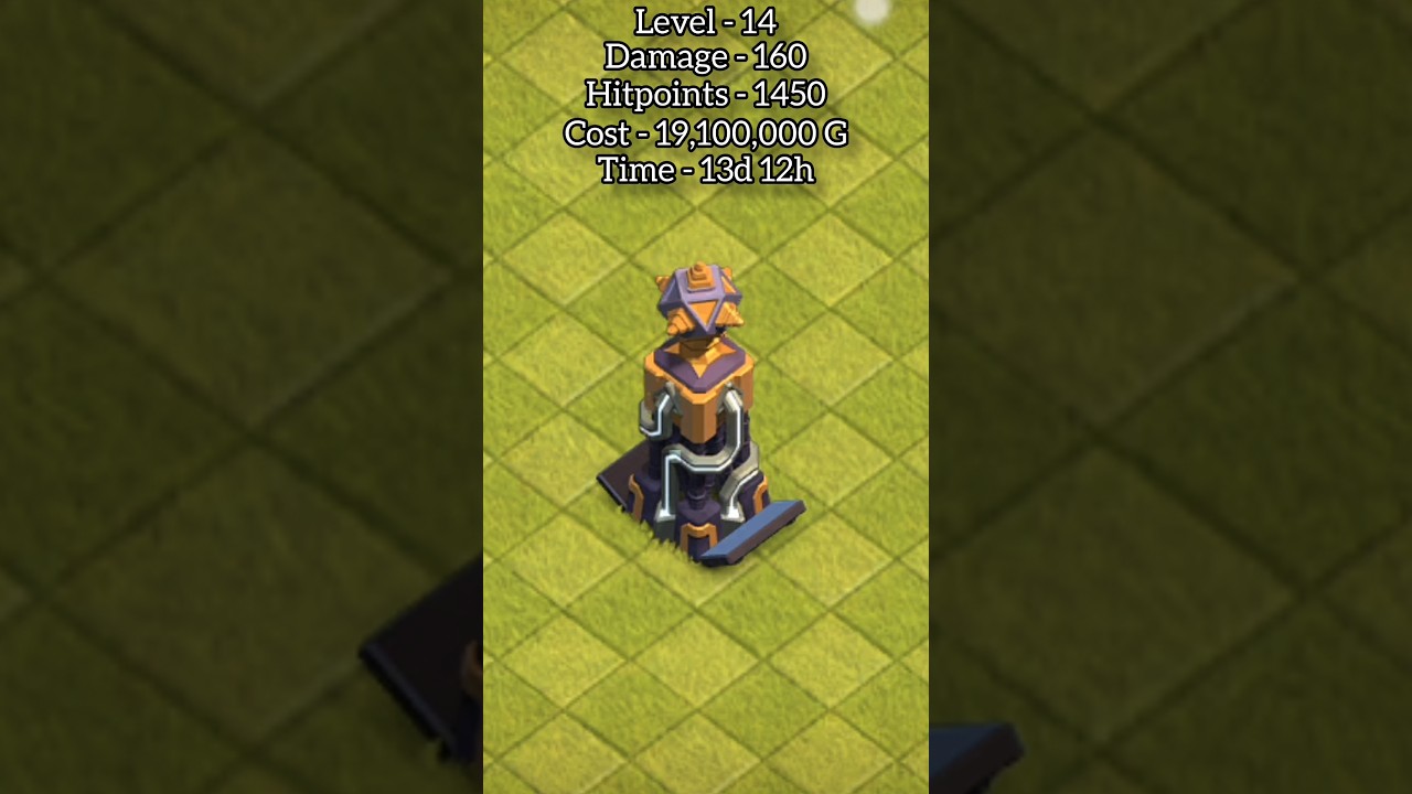 All level HIDDEN TESLA (From 1 to MAX) 