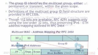 Spirent IPv6 Addressing Part 2