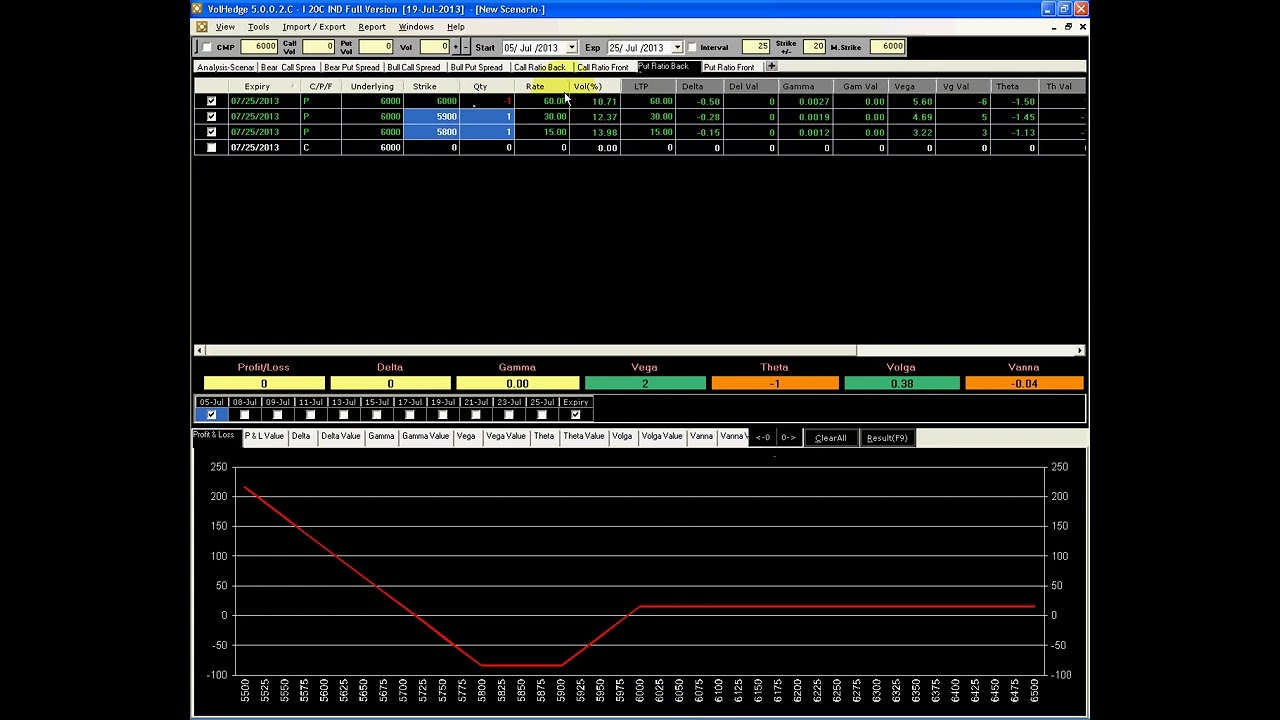 1033 Put Ratio Back Spread Ladder   YouTube