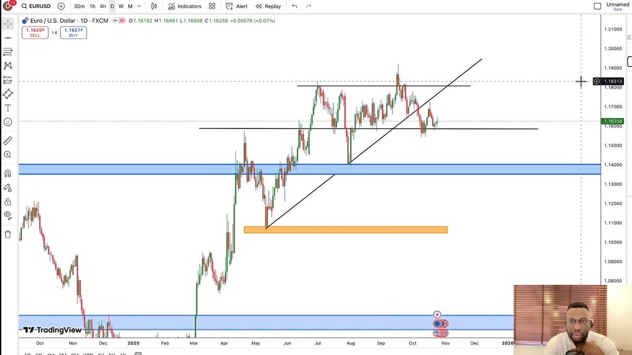 HOW TO TRADE & PREDICT FOREX TREND REVERSALS LIKE A PRO [ EASY 500 PIPS ...