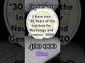 Cyprus 🇨🇾, 2 Euro coin “30 Years of the Institute for Neurology and Genetics” 2020. #rare #coin