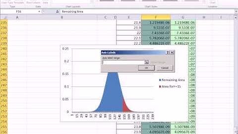 Excel 2010 Statistics 59: Normal Bell Probabilities Above X & Area Charts To Show Area above X