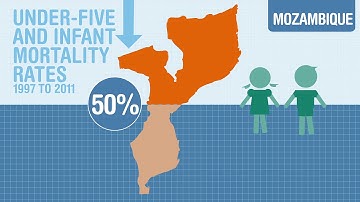 Development Progress - Pathways to progress in health