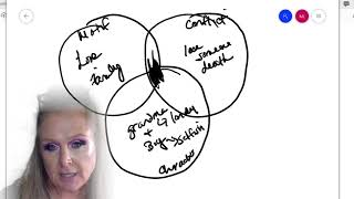 Annotation lesson